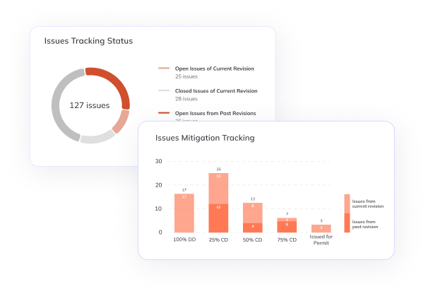 Issue tracking - Firmus AI-REVIEW