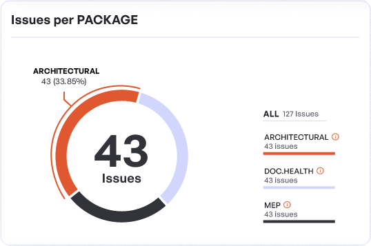 Firmus: Issues per PACKAGE