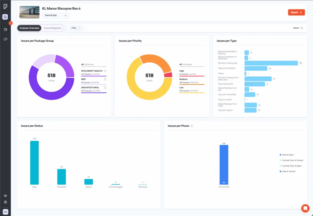 Firmus Analysis Overview